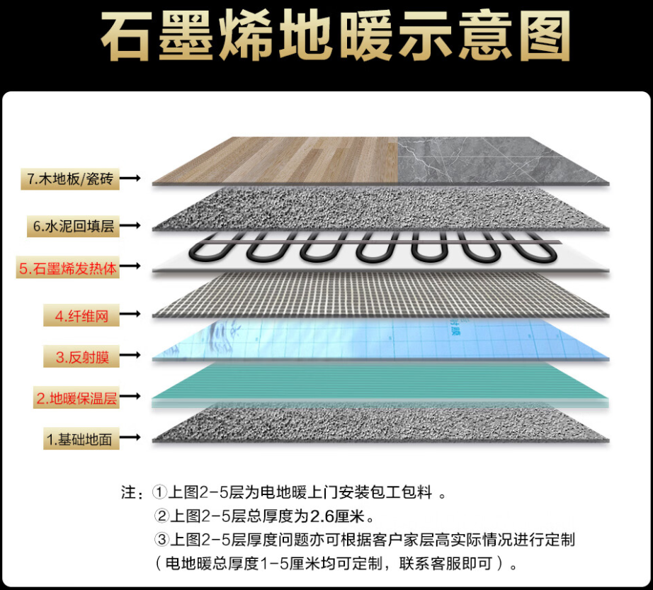 天峻县 石墨烯电地暖公司哪家好？施工质量核心标准